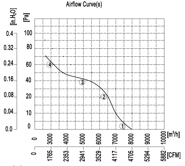 YWF.A8T-630S-5DIA00 400V 50HZ график.jpg