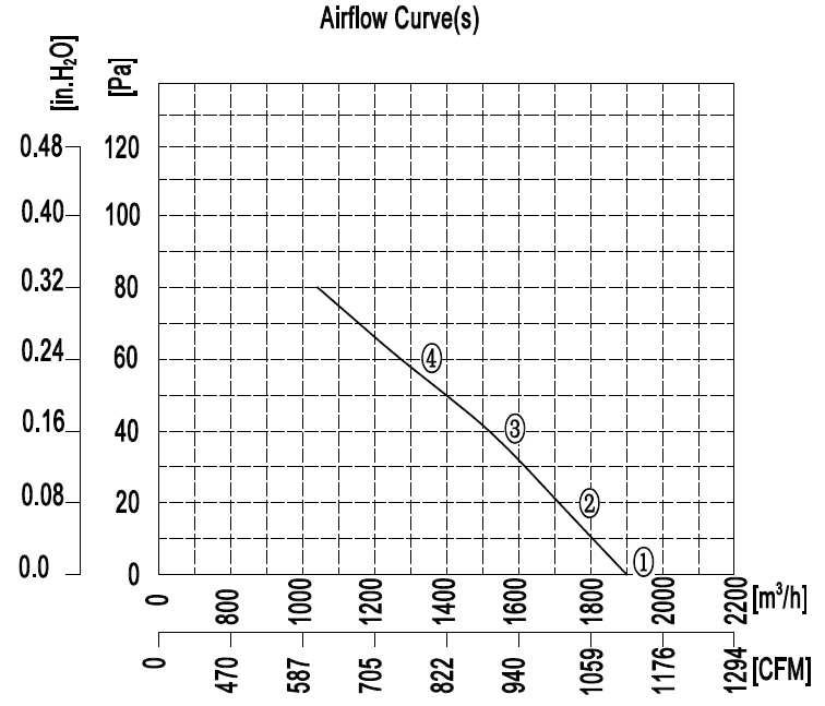 YWF.A2S-300B-5DIA00 230V 50HZ график.jpg