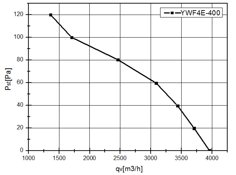 YWF4E400B102L47G кривая.jpg