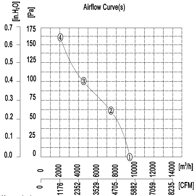 YWF.A6T-630S-5DIA00 380V 50HZ график.jpg