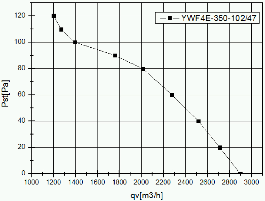 YWF4E350S102L47G кривая.jpg